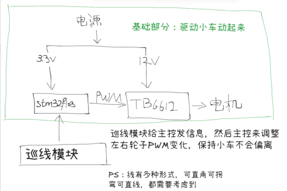 循迹小车示意图.png